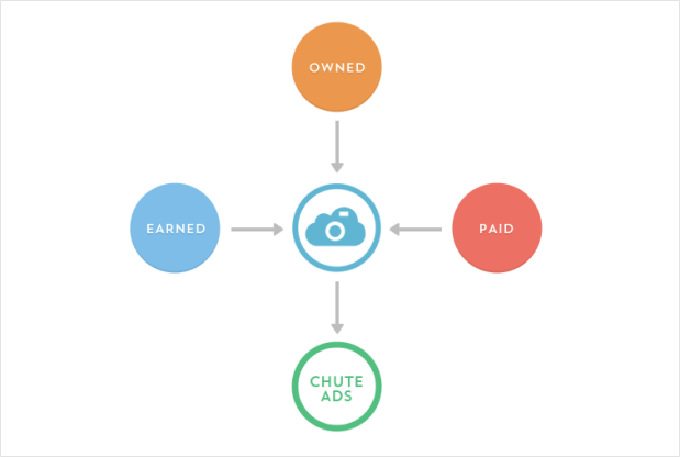 Chute: breaking it down