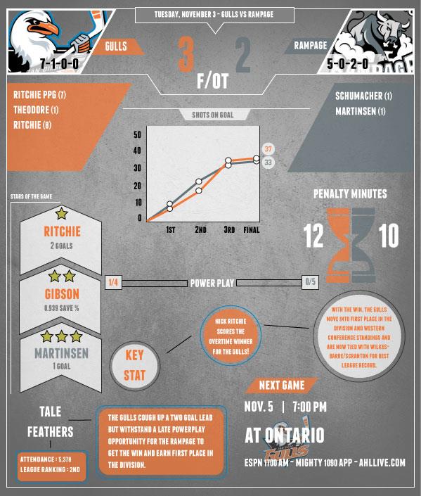 Mandatory Photo Credit: John Russell