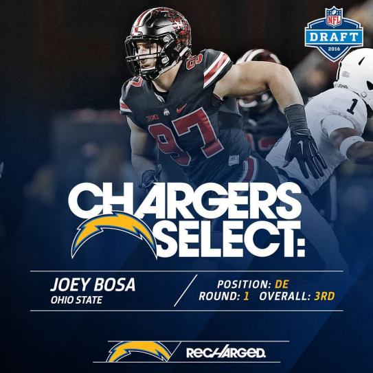 Mandatory Photo Credit: San Diego Chargers